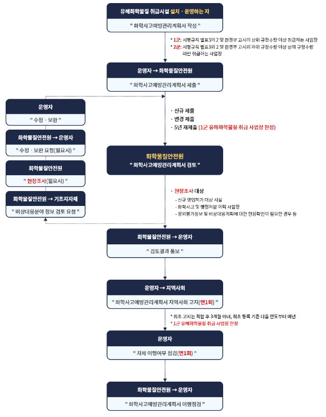 (주)우림환경엔지니어링 이미지