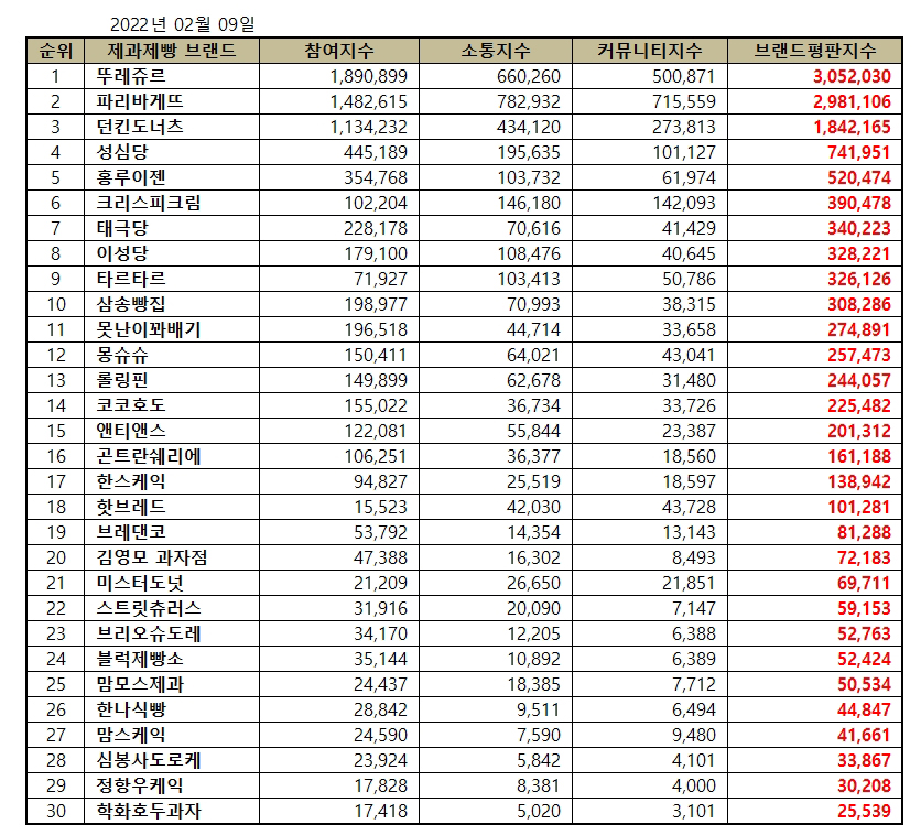 태극당제과 이미지