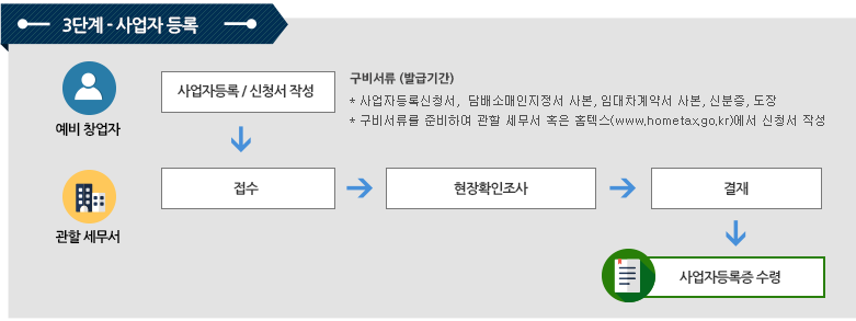 담배소매업 이미지