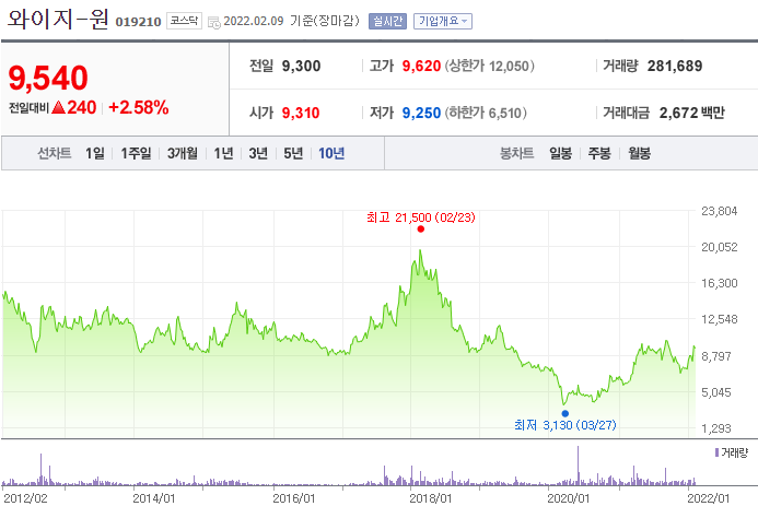 (주)대양석유 이미지
