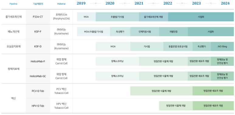(주)바이오에프디엔씨 이미지
