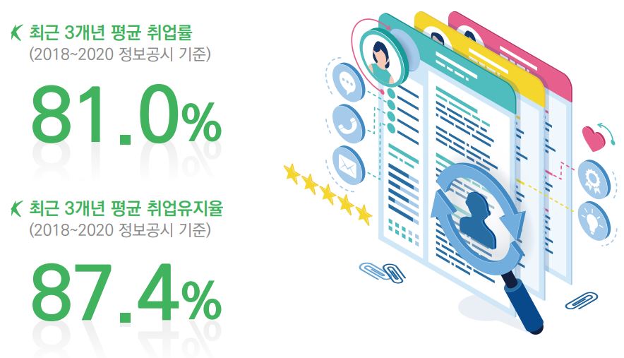 한국폴리텍대학청주캠퍼스 이미지