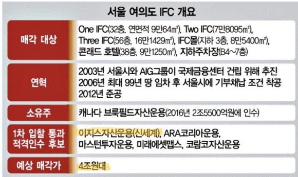 스타맵스코리아 이미지
