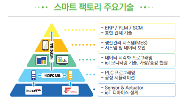한국폴리텍대학청주캠퍼스 이미지