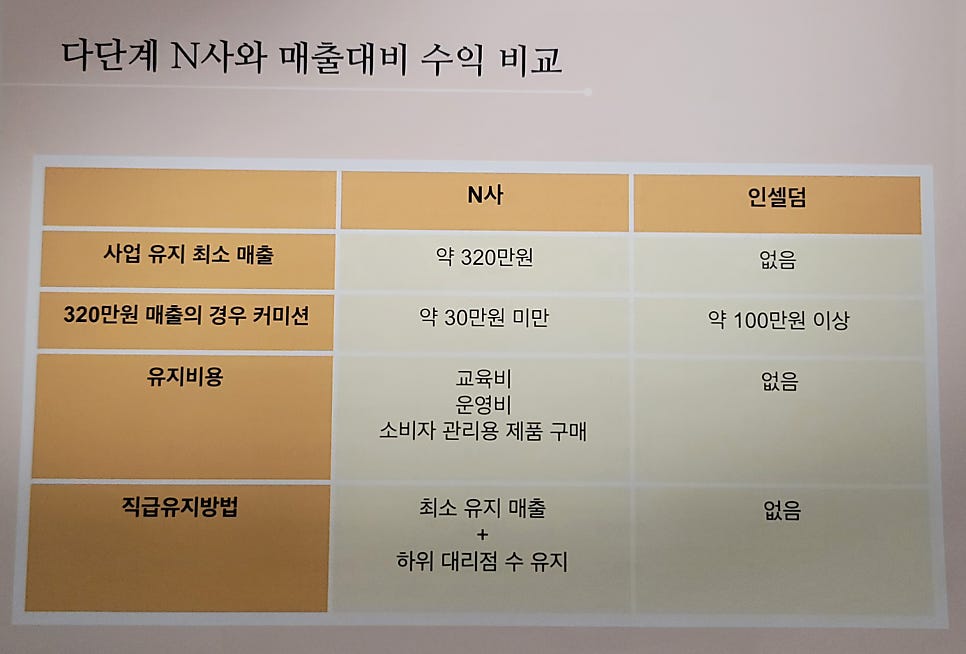 인셀덤 대구 이미지