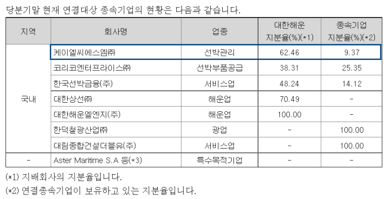 에스엠케미칼(주) 이미지