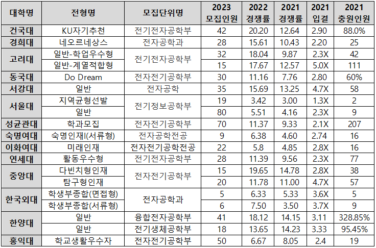 종합전기전자 이미지