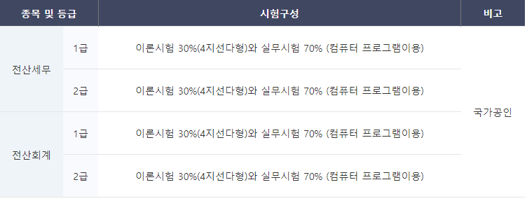동일세무회계 이미지