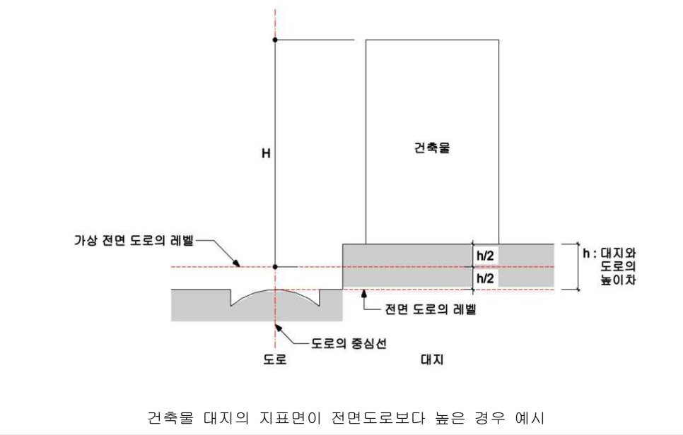 건축사사무소서연 이미지