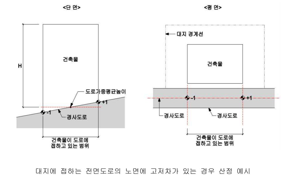 건축사사무소서연 이미지