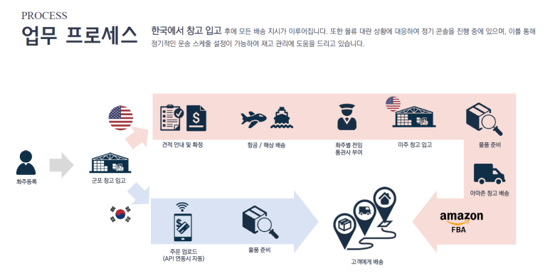피앤피코리아 이미지