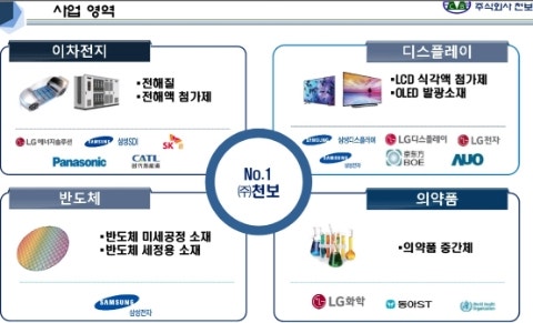 천보상회 이미지