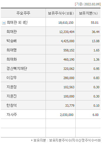쎄니트 이미지