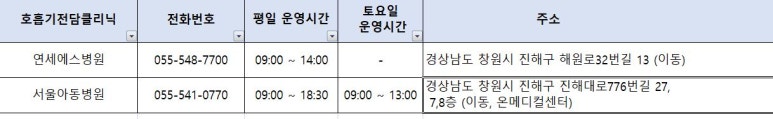 의료법인 통영의료재단 이미지