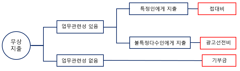 세무회계화담 이미지