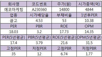티엔티컨설팅 이미지