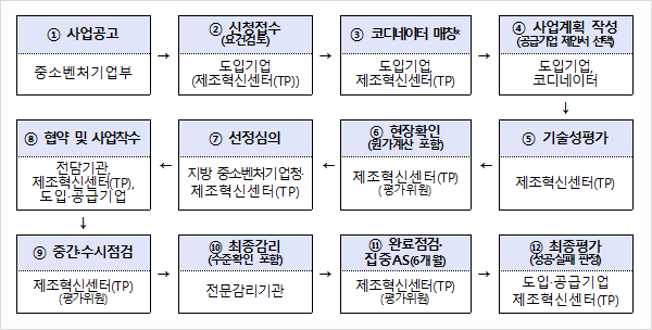 스마트행정사법인 이미지