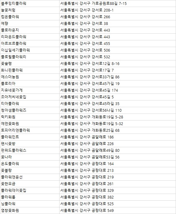 강서꽃농원 이미지