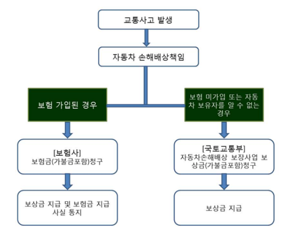 손해사정행정사사무소 이미지