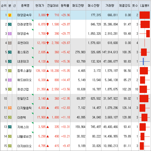 유앤아이애드 이미지