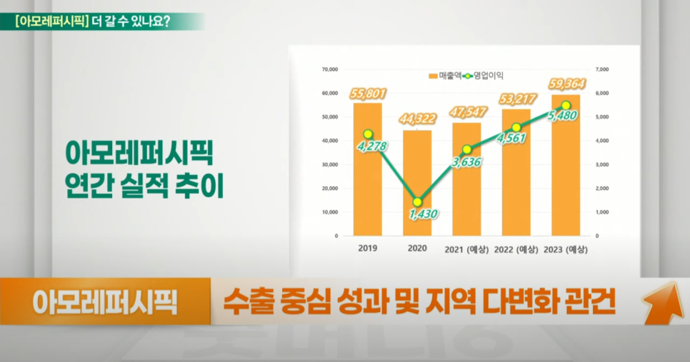 (주)퍼시픽랩 이미지