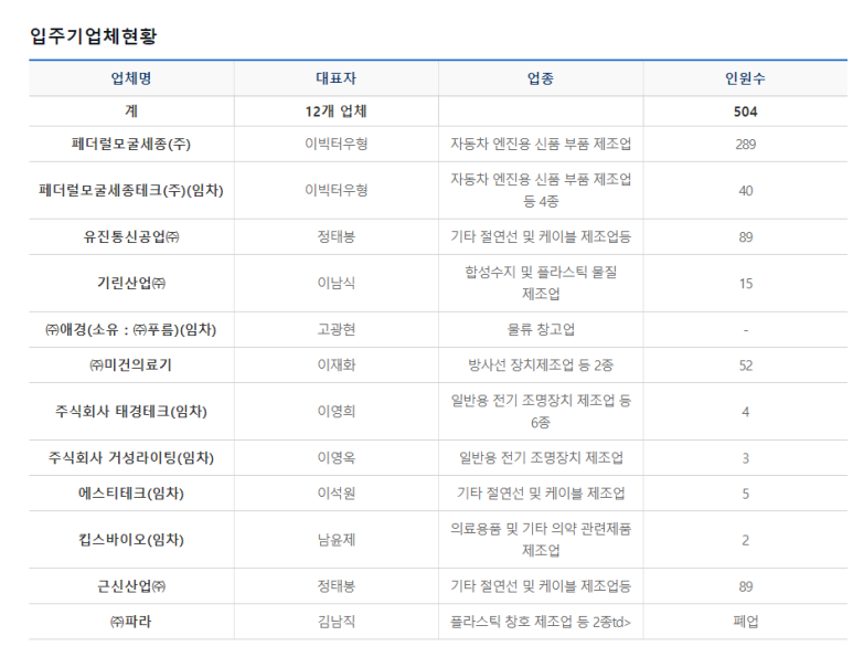 주식회사 태경에스티 이미지