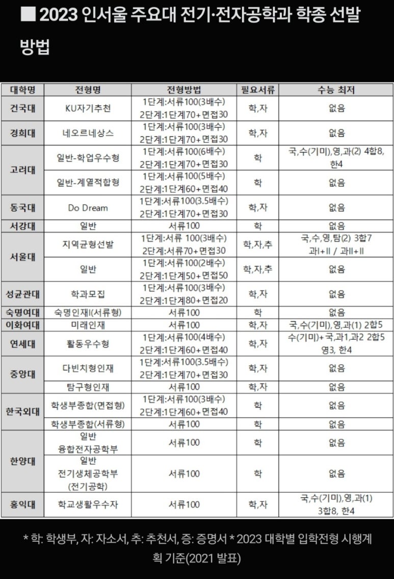 상명전기전자 이미지