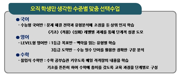 이피엘영어학원 이미지