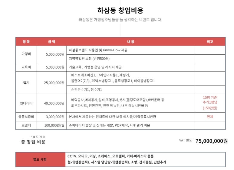 하삼동커피창원 이미지