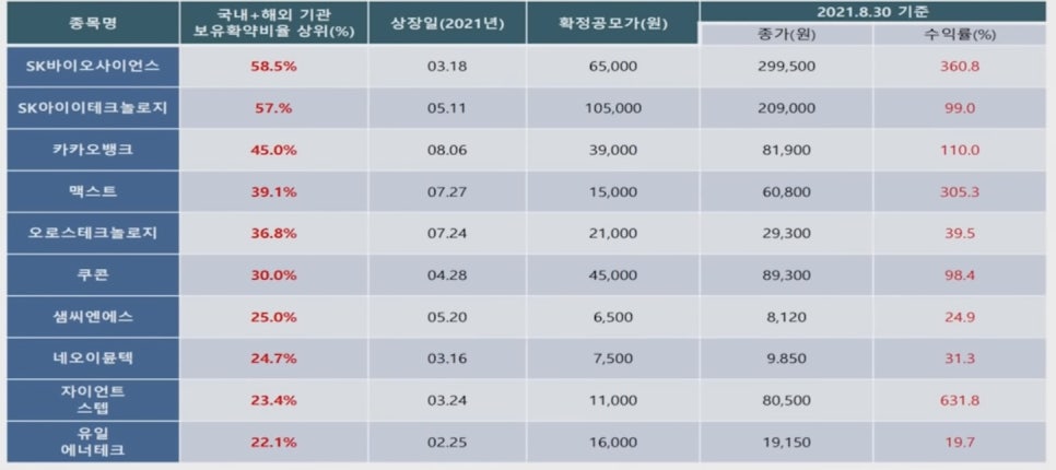 아라다방 이미지