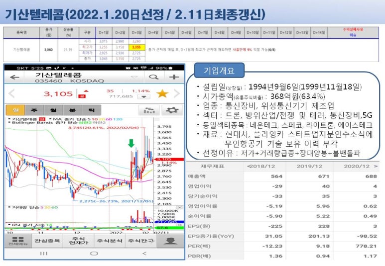 디와이텔레콤 이미지