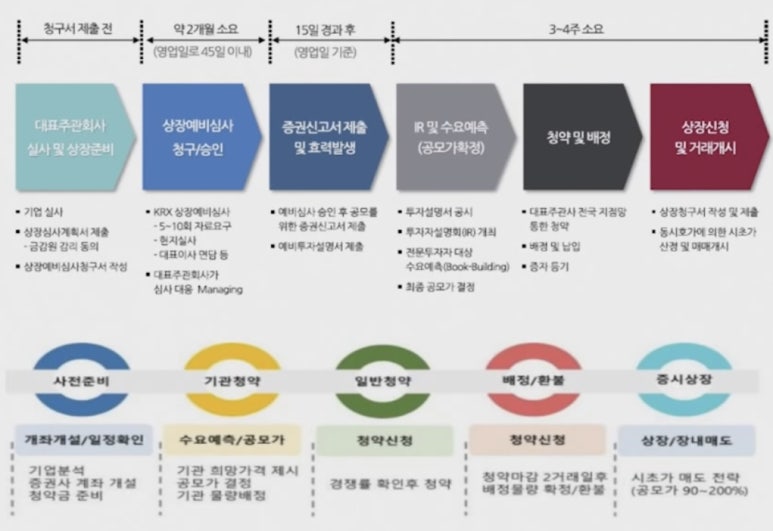 아라다방 이미지
