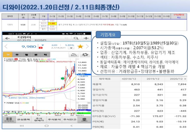디와이텔레콤 이미지
