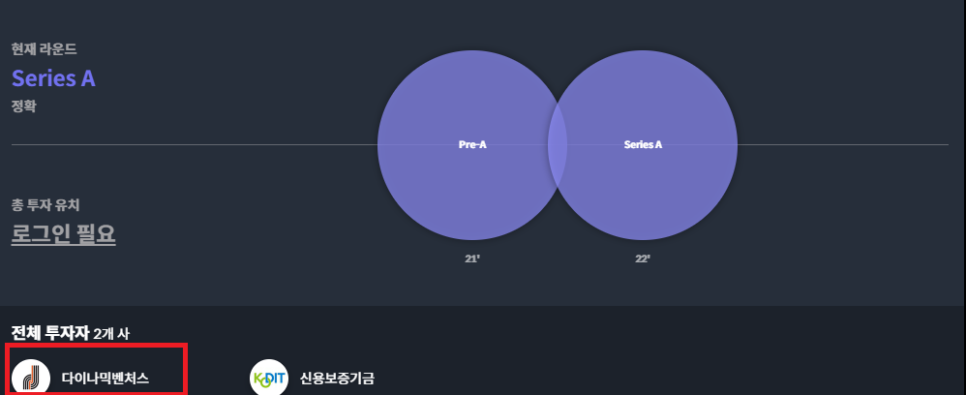 다이나믹벤처스 이미지