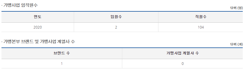 (주)재원푸드 이미지