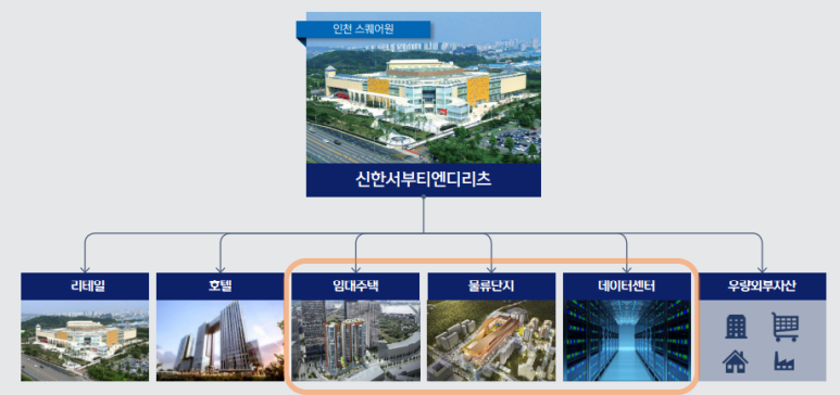 케이티서부물류 이미지