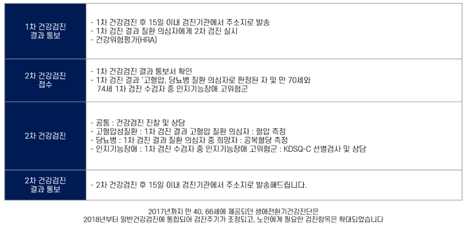 드림내과 이미지