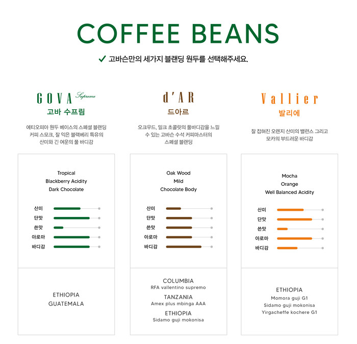 고바슨커피 이미지