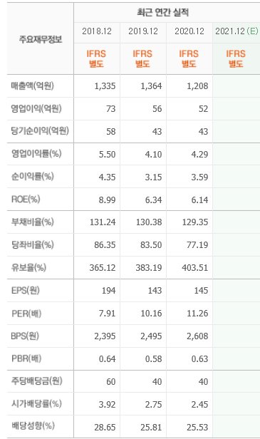 대성에너지주 이미지