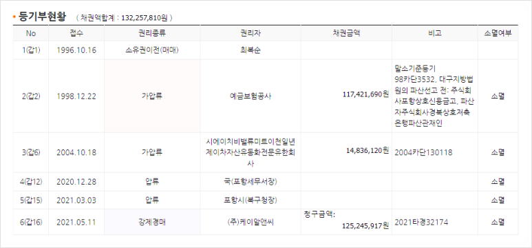 (주)케이알앤씨 이미지