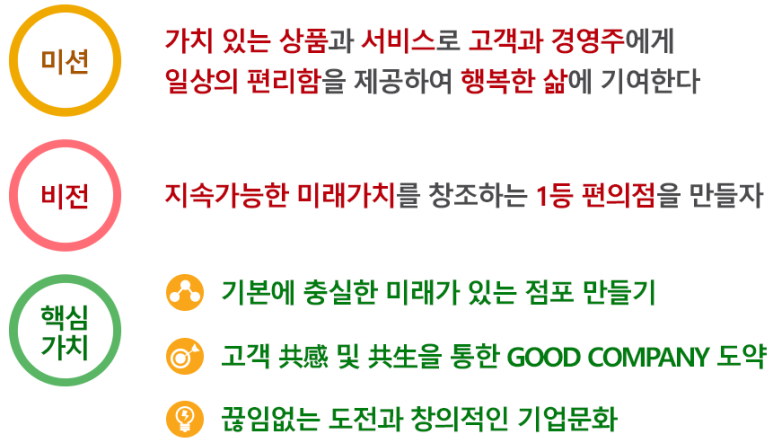 코리아세븐 이미지