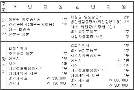 바로바로회원권거래소 이미지
