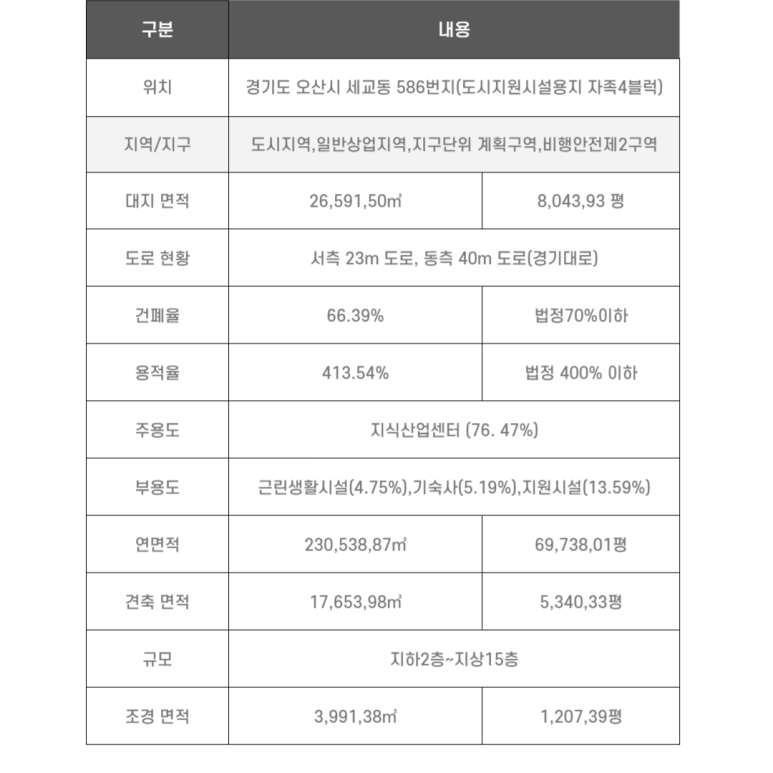 부용산업 이미지