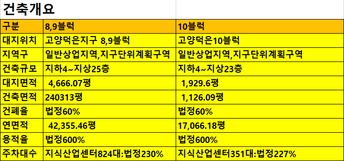 덕은물류 이미지