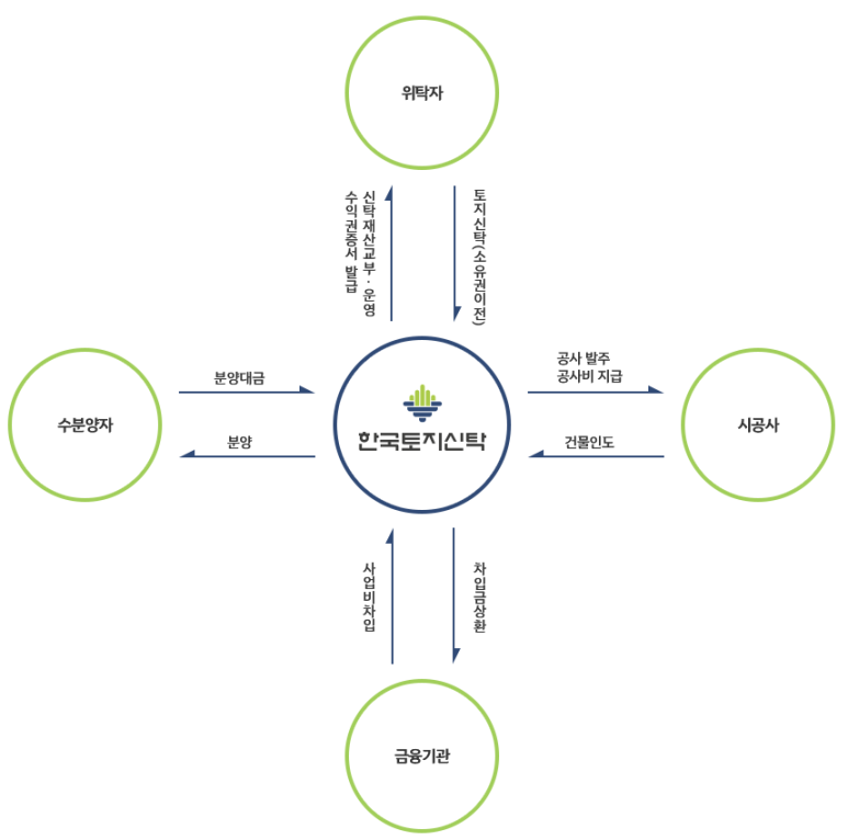 대한부동산신탁(주) 이미지