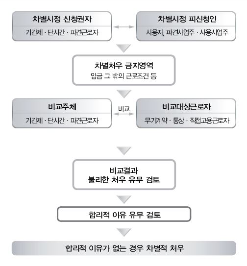 여산경기지사 이미지