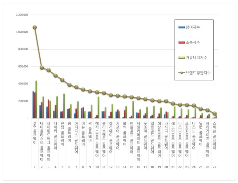 디즈니골프웨어 이미지