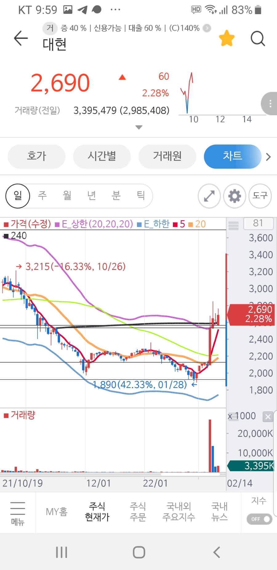 대현에너지 이미지