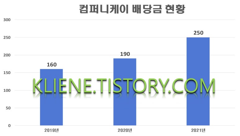 케이1컴퍼니 이미지