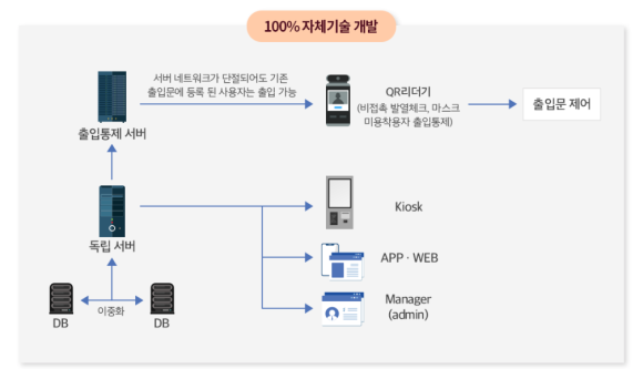 기본스터디카페 이미지
